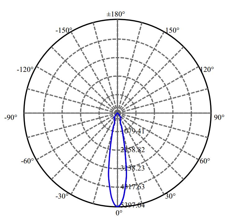 Nata Lighting Company Limited - Aluminium Reflector